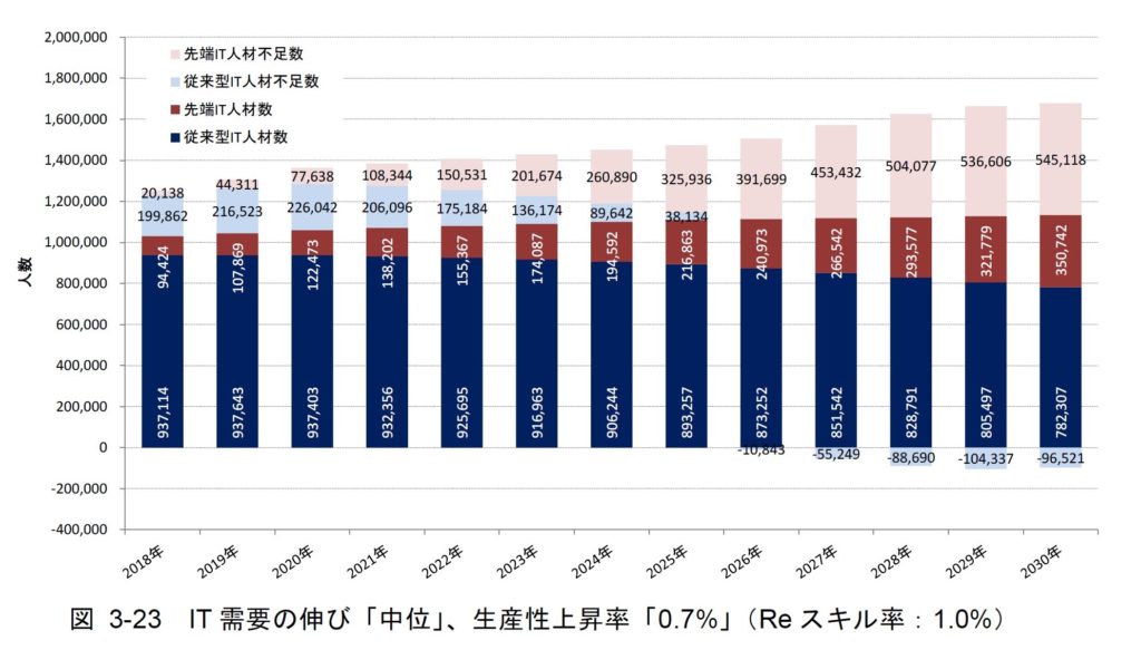 primeNumber、DXの成功に肝要なデータ活用の伴走支援サービスを提供開始