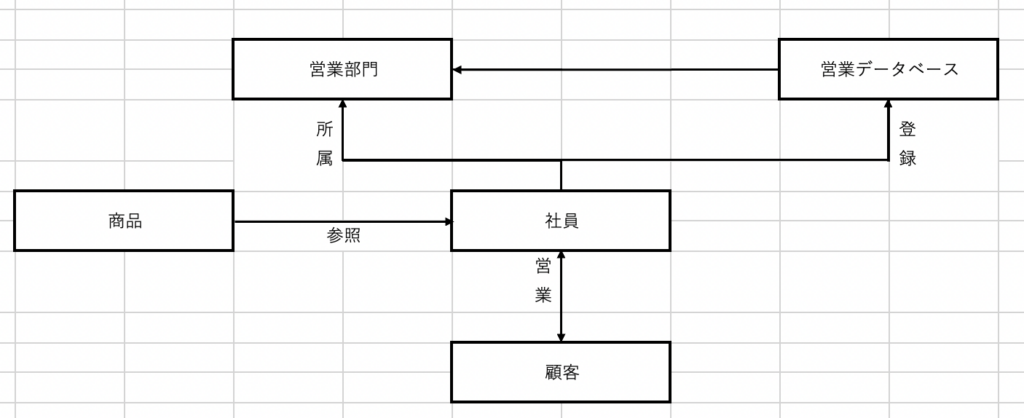 ER図（データ連携図）
