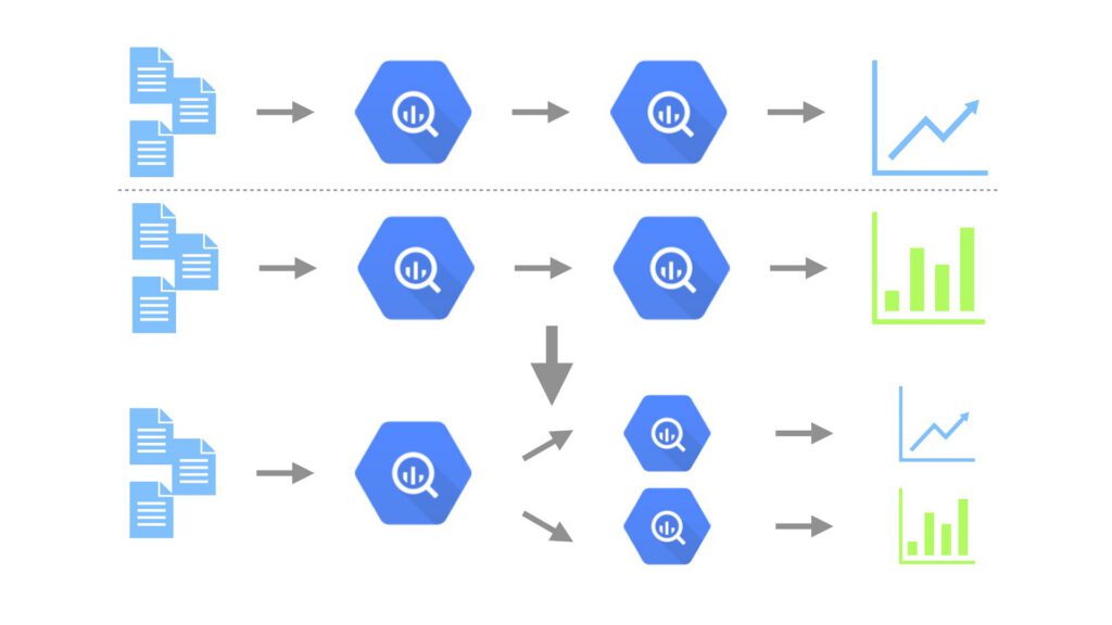 データパイプラインの活用方法