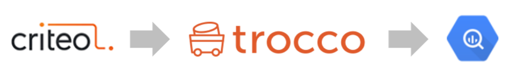 CriteoのデータをGoogle BigQueryへ転送