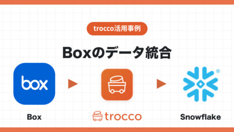 BoxのデータをSnowflakeへ転送