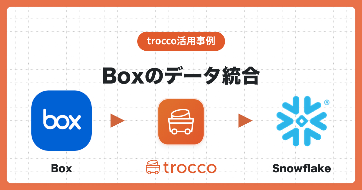 クラウドストレージ「Box」のデータをSnowflakeへ統合し、Lookerで可視化する