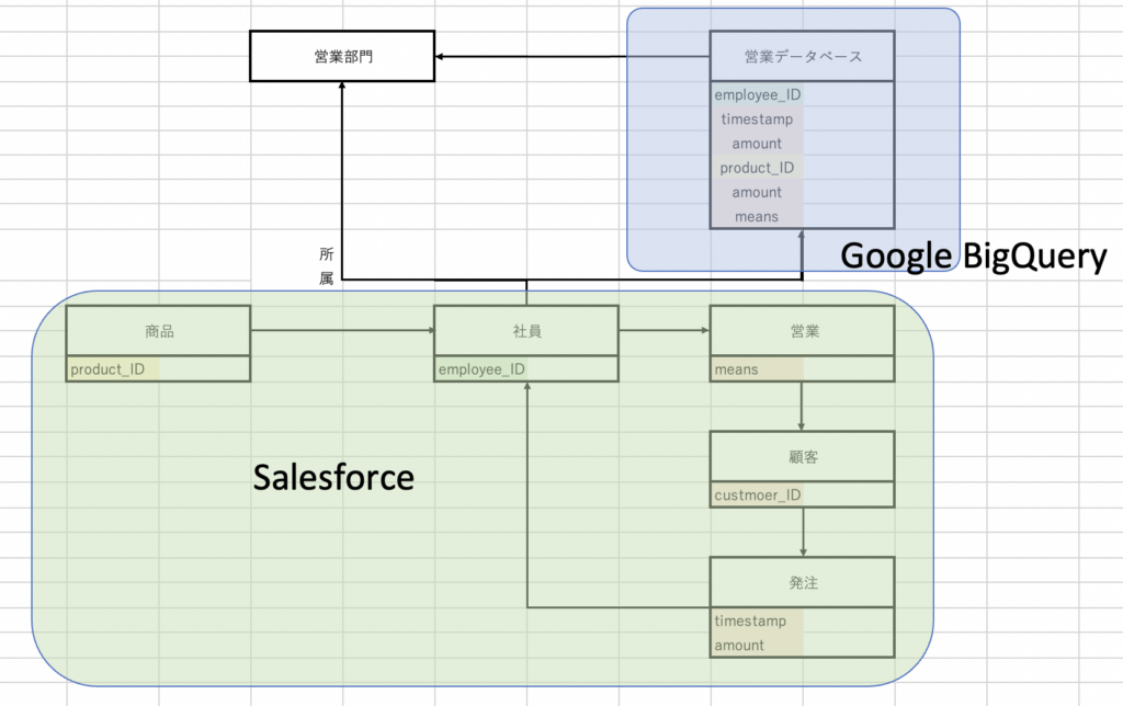 データモデリングとは？データベース設計に必要な概念をざっくり解説