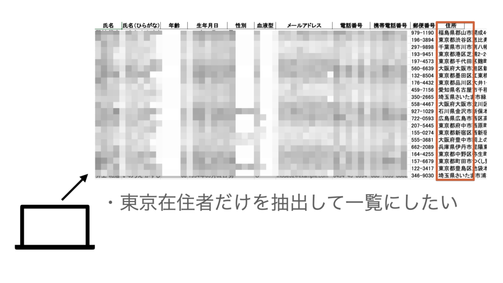 SQLの書き方イメージ