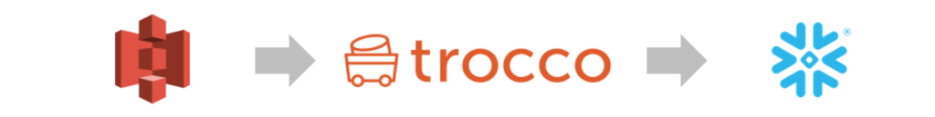 Amazon S3のデータをSnowflakeへ転送