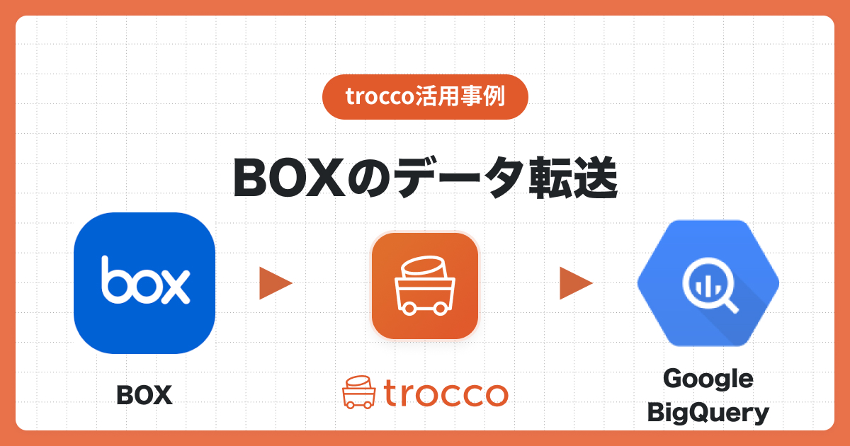TROCCO®を利用してBoxのデータをGoogle BigQueryへ統合し、Looker Studio（旧：Googleデータポータル）で可視化する