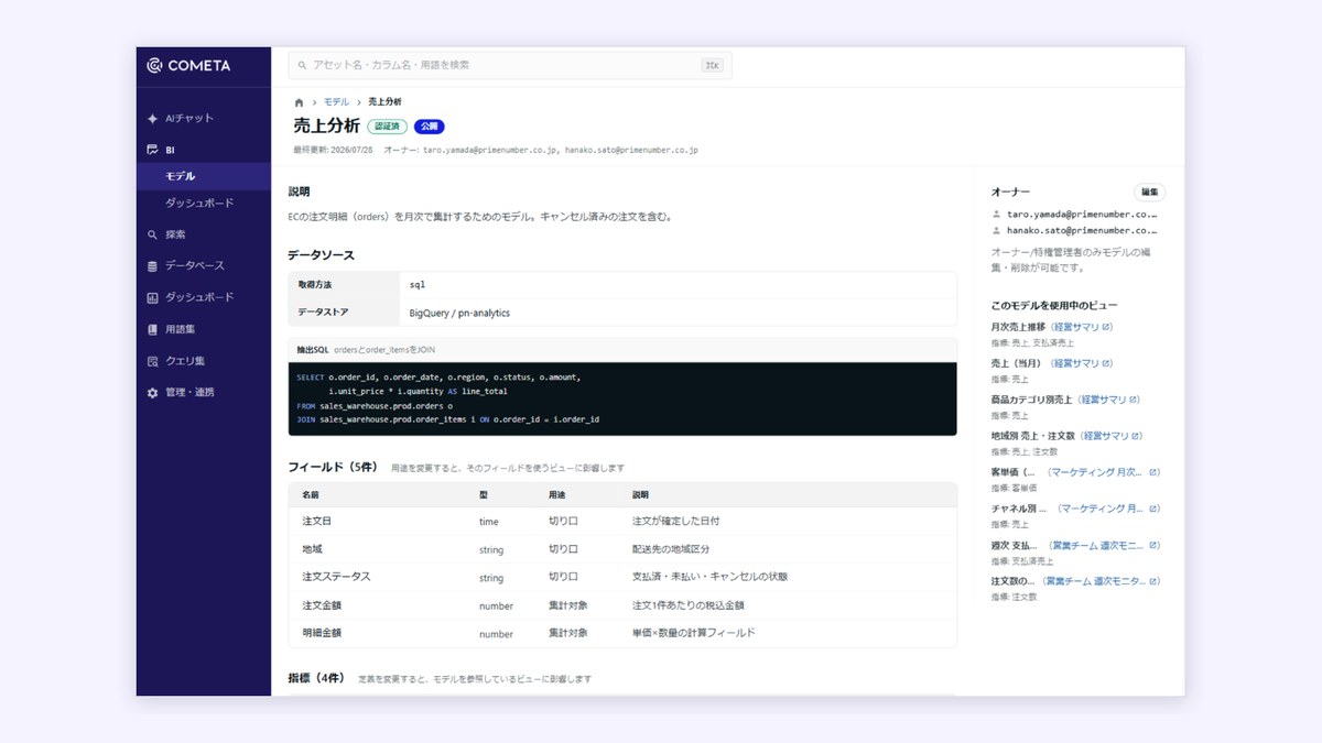 ダッシュボードの承認申請 / ステータス(認証済・未認証)管理画面