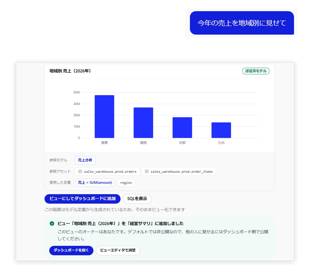 AIチャットでの質問からグラフが生成される画面
