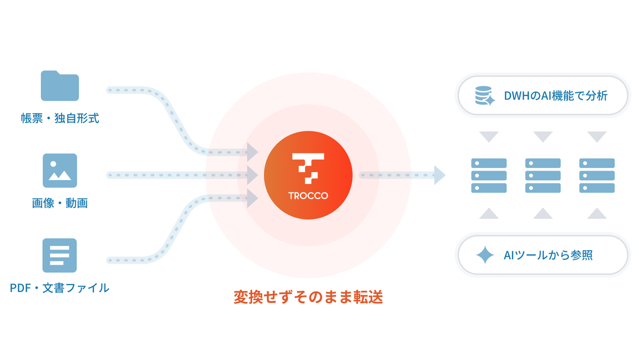 ファイル転送の概念図