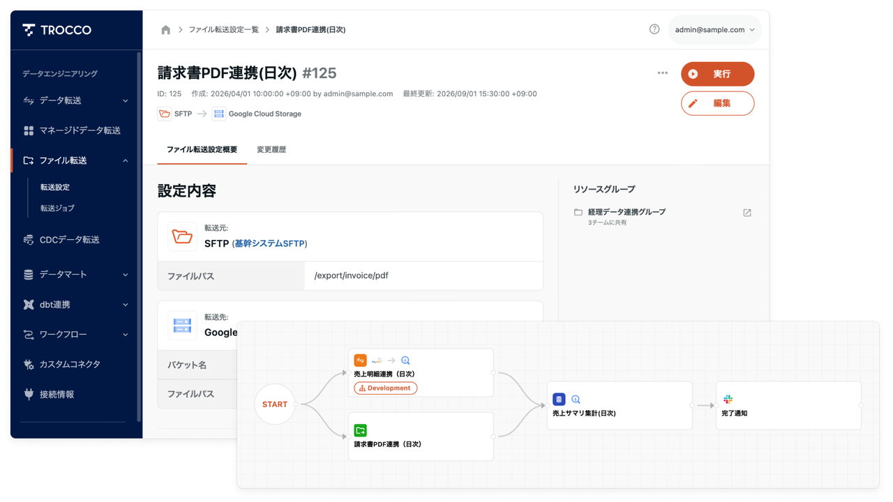 ファイル転送設定の詳細画面と、ファイル転送を組み込んだワークフロー